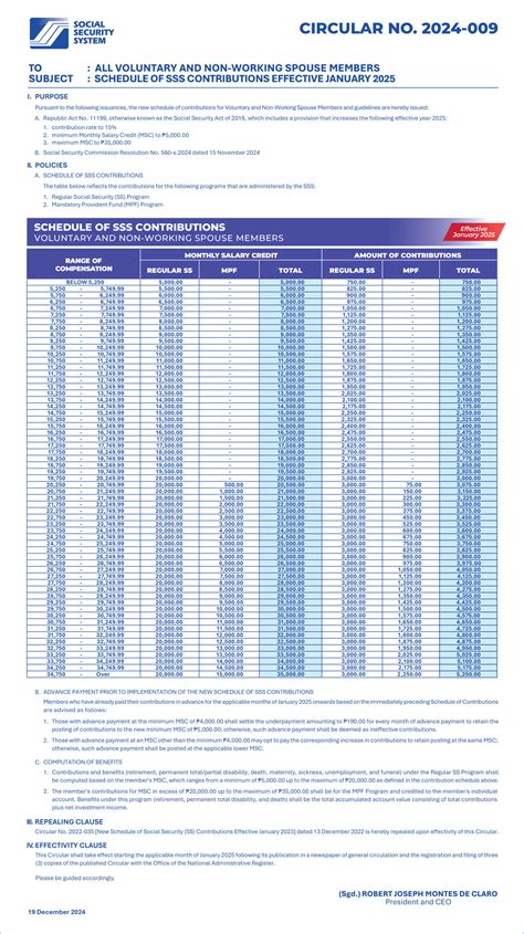 sss inquiry contribution|Republic of the Philippines Social Security System.